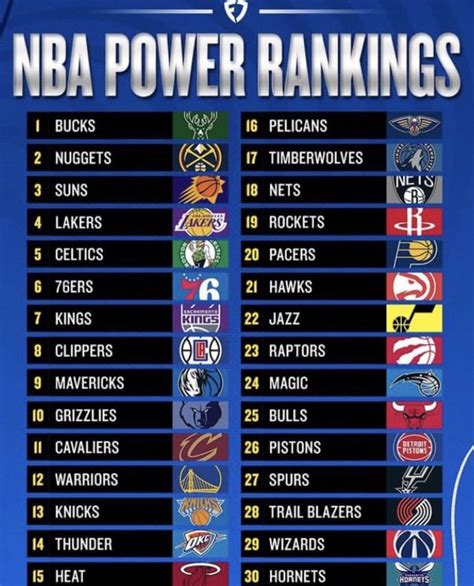 nba dratings|NBA Basketball Power Ratings .